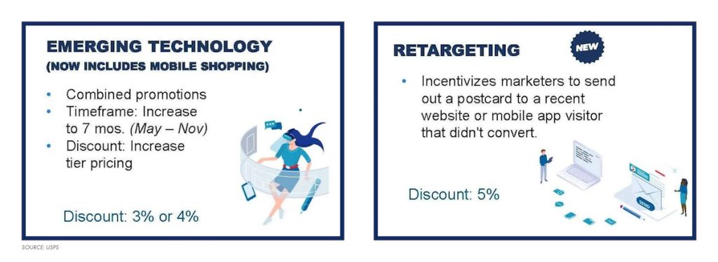 USPS emerging and advanced technology, and retargeting postage promotions for 2023